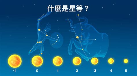 星等倍數|視星等